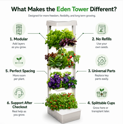 Indoor Hydroponics Garden - 4 Tier Eden Tower by Hope Innovation, View more