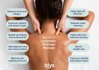 Relaxation & Lymphatic Drainage