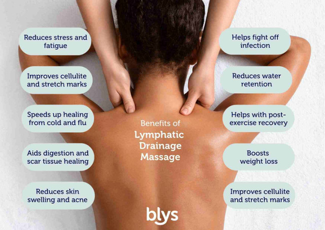 Relaxation & Lymphatic Drainage in Massage Services in Saskatoon