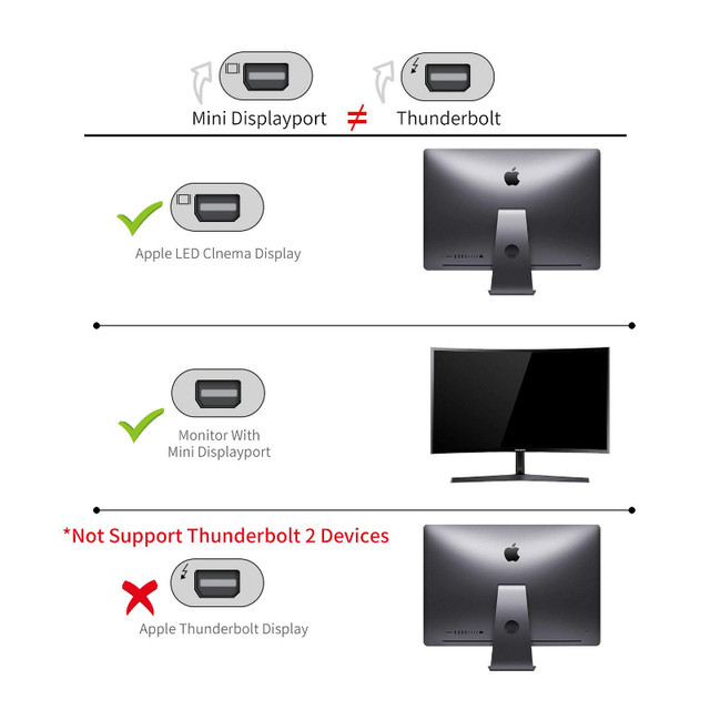 USB C to Mini DisplayPort in General Electronics in Mississauga / Peel Region - Image 2