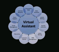 Virtual admin Assistant 