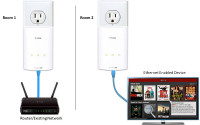 D-Link PowerLine Network router, switch, and adapters