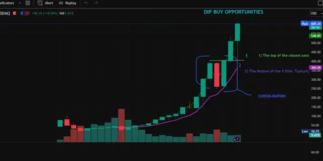Chart Analysis Course - Toronto / Vaughan / Mississauga65403974260481122