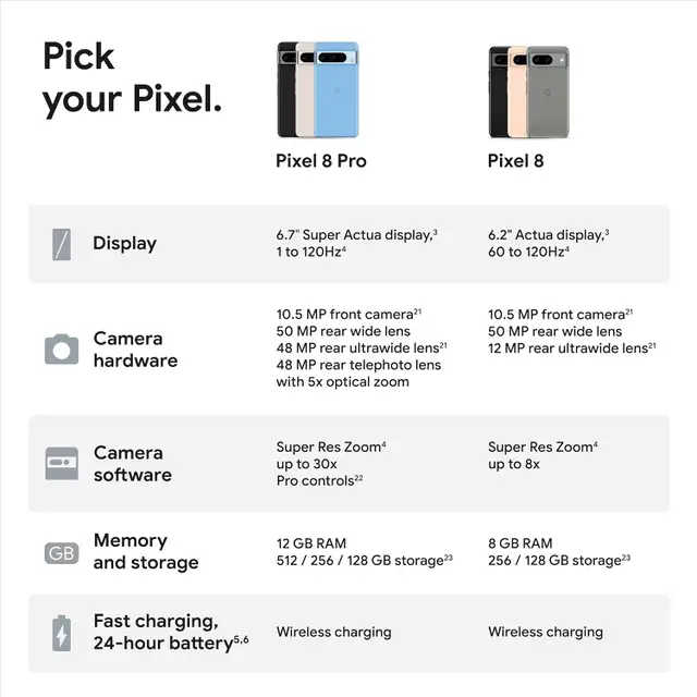 Google Pixel 8-256GB - Rose Gold (brand new box sealed) in Cell Phones in Guelph - Image 4