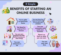 Work from home /digital business 
