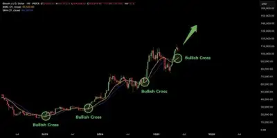 Make extra money , View more