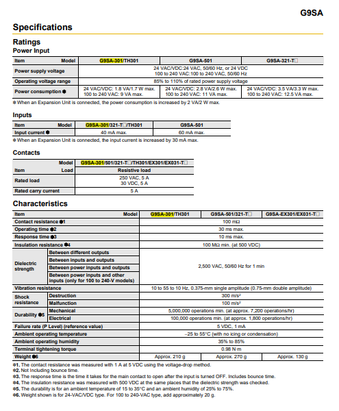 OMRON G9SA-301 AC100-240 (100-240VAC) Safety relay unit in Electrical in Laval / North Shore - Image 7