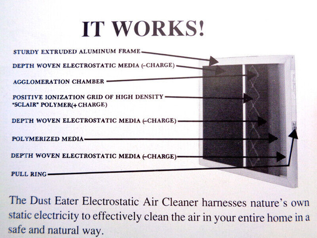 ENVIRONMENTAL CONTROL AIR QUALITY PURIFIER—Electrostatic Filter in Heaters, Humidifiers & Dehumidifiers in Winnipeg - Image 3