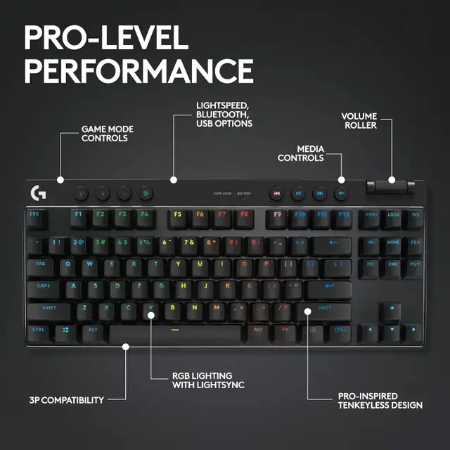 Logitech Pro X TKL Lightspeed Gaming Keyboard & Mouse in Mice, Keyboards & Webcams in Mississauga / Peel Region - Image 3