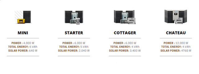 Lithium Battery & Solar Kits For Cabins&Homes in Other in Prince Albert - Image 3