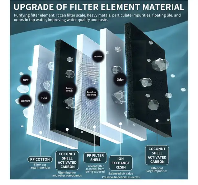 New sealed Instant Hot Water Dispenser63234499999873122