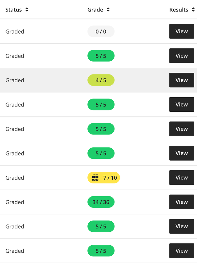 TVO ILC Academic Help | Essays, Coursework & Exams64860972959361121