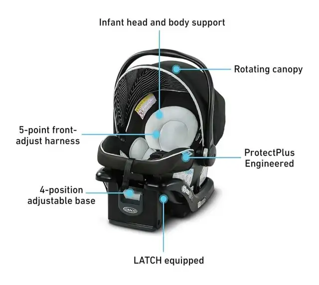 Baby Car Seat in Strollers, Carriers & Car Seats in Markham / York Region - Image 5