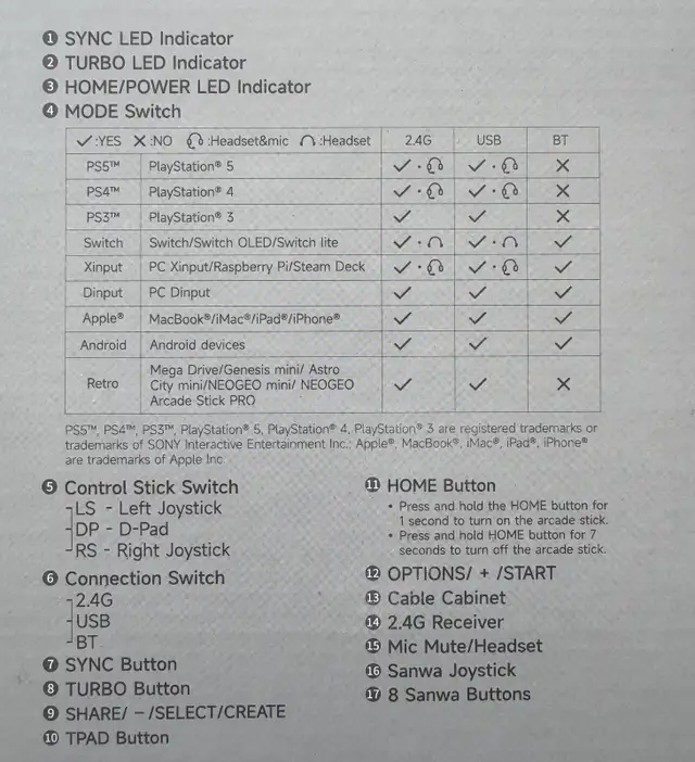 MAYFLASH Arcade Stick F700 Elite in General Electronics in Calgary - Image 4