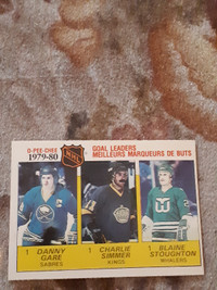 1980-81 O-Pee-Chee Hockey "Goal Leaders" Card #161