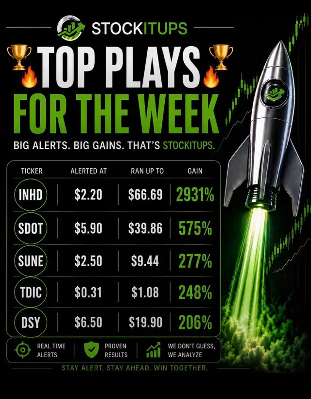  STOCKITUPS STOCK ALERTS | Don't Miss the Next Big Runner! Learn