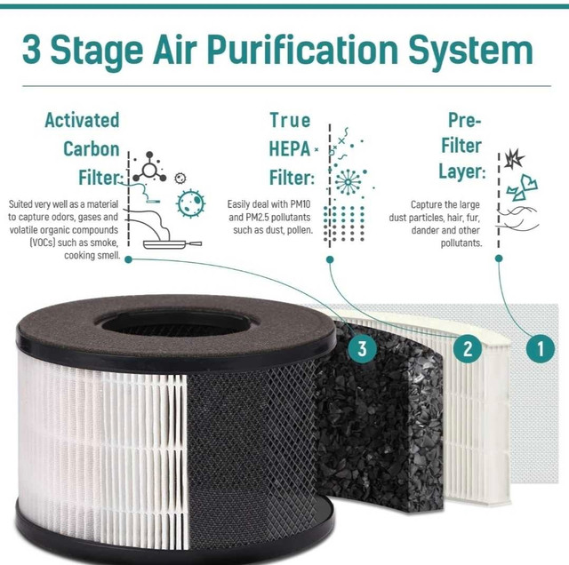 Air Purifiers for Home Pets Smokers in Bedroom in Other in Ottawa - Image 2