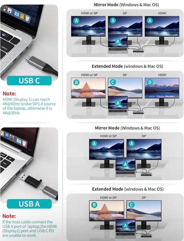 Triple Display USB-C Docking Station 4K HDMI DP 100W PD in Cables & Connectors in Hamilton - Image 8