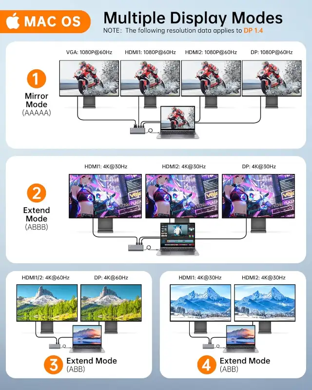 NOVOO USB C Docking Station 4 Monitors 14-in-1 USB C Hub in Cables & Connectors in City of Toronto - Image 5