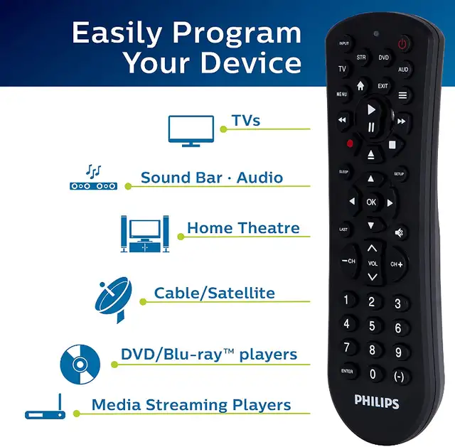 Philips: Remote Model: SRP9141A/07 in Video & TV Accessories in Burnaby/New Westminster - Image 3