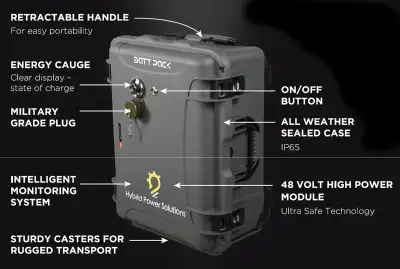 Ensure Your Business with Reliable Lithium Battery Back up Power, View more