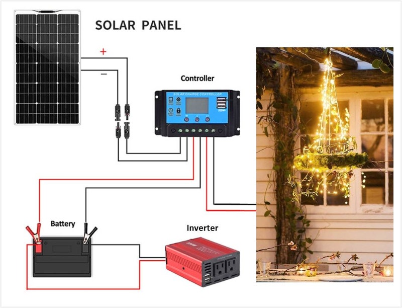High Capacity Solar Kit For Gazebo and Patio Umbrella Lighting Patio
