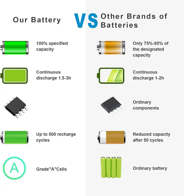 Battery JC03 JC04 Laptop Battery Replacement for HP in Laptop Accessories in City of Toronto - Image 3