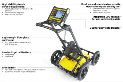 LMX100 GROUND PENETRATING RADAR, View more