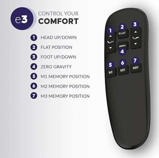 Adjustable Bed Base Frame, Twin XL in Beds & Mattresses in Delta/Surrey/Langley - Image 5