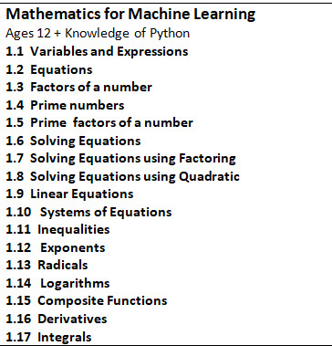 Mathematics Lessons $15/hr for High School Students in Classes & Lessons in City of Toronto - Image 2