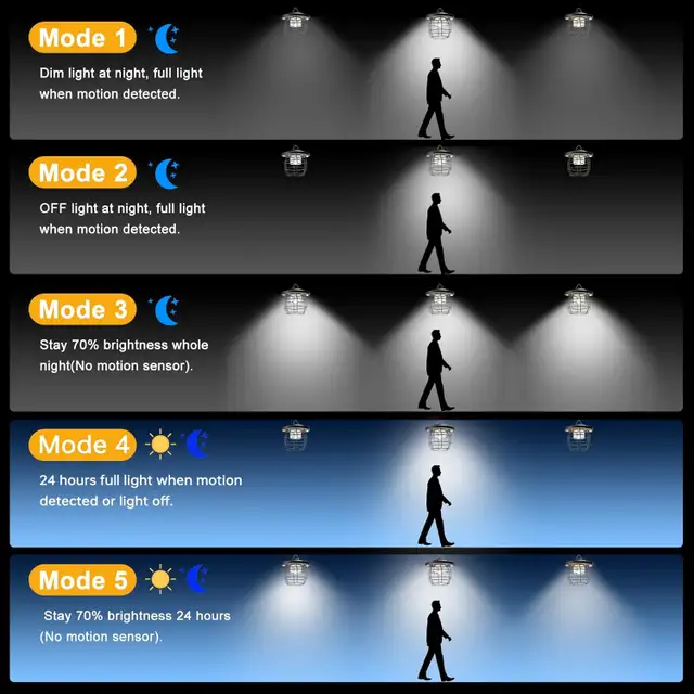 Brand New in Box – Solar Shed Light With Remote in Outdoor Lighting in City of Toronto - Image 9