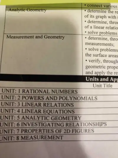 High School Math Tutor, View more
