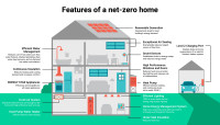 Net-Zero Energy Custom Homes
