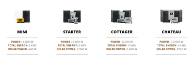 http://www.brighterfuturesolar.ca/off-grid-kits.html Call us to learn more or order your Kit today T...