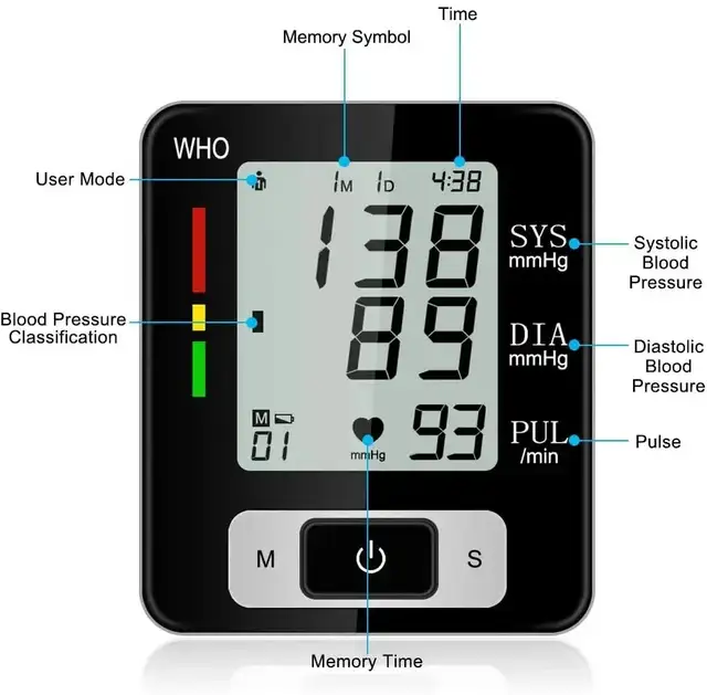 Brand New Wrist Blood Pressure Monitor in Health & Special Needs in Markham / York Region - Image 5